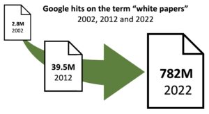 Google hits on "white papers" 2002 2012 2022