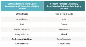 Netline 2022 content format with buyer intentions