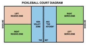 pickleball court